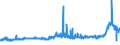 KN 29031200 /Exporte /Einheit = Preise (Euro/Tonne) /Partnerland: Ungarn /Meldeland: Eur27_2020 /29031200:Dichlormethan `methylenchlorid`