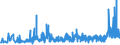 KN 29031200 /Exporte /Einheit = Preise (Euro/Tonne) /Partnerland: Rumaenien /Meldeland: Eur27_2020 /29031200:Dichlormethan `methylenchlorid`
