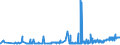 KN 29031200 /Exporte /Einheit = Preise (Euro/Tonne) /Partnerland: Albanien /Meldeland: Eur27_2020 /29031200:Dichlormethan `methylenchlorid`