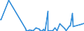 KN 29031200 /Exporte /Einheit = Preise (Euro/Tonne) /Partnerland: Georgien /Meldeland: Eur27_2020 /29031200:Dichlormethan `methylenchlorid`