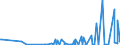 KN 29031200 /Exporte /Einheit = Preise (Euro/Tonne) /Partnerland: Armenien /Meldeland: Eur27_2020 /29031200:Dichlormethan `methylenchlorid`