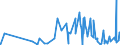 KN 29031200 /Exporte /Einheit = Preise (Euro/Tonne) /Partnerland: Aserbaidschan /Meldeland: Eur27_2020 /29031200:Dichlormethan `methylenchlorid`