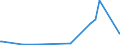 KN 29031200 /Exporte /Einheit = Preise (Euro/Tonne) /Partnerland: Kirgistan /Meldeland: Eur27_2020 /29031200:Dichlormethan `methylenchlorid`