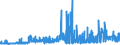 KN 29031200 /Exporte /Einheit = Preise (Euro/Tonne) /Partnerland: Kroatien /Meldeland: Eur27_2020 /29031200:Dichlormethan `methylenchlorid`