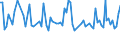 KN 29031200 /Exporte /Einheit = Preise (Euro/Tonne) /Partnerland: Serb.-mont. /Meldeland: Eur15 /29031200:Dichlormethan `methylenchlorid`