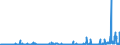 KN 29031200 /Exporte /Einheit = Preise (Euro/Tonne) /Partnerland: Tunesien /Meldeland: Eur27_2020 /29031200:Dichlormethan `methylenchlorid`