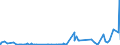 KN 29031200 /Exporte /Einheit = Preise (Euro/Tonne) /Partnerland: Sudan /Meldeland: Eur27_2020 /29031200:Dichlormethan `methylenchlorid`