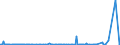 KN 29031200 /Exporte /Einheit = Preise (Euro/Tonne) /Partnerland: Mauretanien /Meldeland: Eur27_2020 /29031200:Dichlormethan `methylenchlorid`