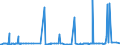 KN 29031200 /Exporte /Einheit = Preise (Euro/Tonne) /Partnerland: Mali /Meldeland: Eur27_2020 /29031200:Dichlormethan `methylenchlorid`