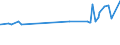 KN 29031200 /Exporte /Einheit = Preise (Euro/Tonne) /Partnerland: Guinea-biss. /Meldeland: Eur27_2020 /29031200:Dichlormethan `methylenchlorid`