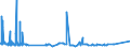 KN 29031200 /Exporte /Einheit = Preise (Euro/Tonne) /Partnerland: Sierra Leone /Meldeland: Eur27_2020 /29031200:Dichlormethan `methylenchlorid`