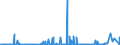KN 29031200 /Exporte /Einheit = Preise (Euro/Tonne) /Partnerland: Elfenbeink. /Meldeland: Eur27_2020 /29031200:Dichlormethan `methylenchlorid`