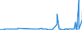 KN 29031200 /Exporte /Einheit = Preise (Euro/Tonne) /Partnerland: Togo /Meldeland: Eur27_2020 /29031200:Dichlormethan `methylenchlorid`