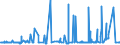 KN 29031200 /Exporte /Einheit = Preise (Euro/Tonne) /Partnerland: Nigeria /Meldeland: Eur27_2020 /29031200:Dichlormethan `methylenchlorid`