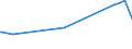 KN 29031200 /Exporte /Einheit = Preise (Euro/Tonne) /Partnerland: Zentralaf.republik /Meldeland: Eur27_2020 /29031200:Dichlormethan `methylenchlorid`