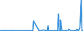 KN 29031200 /Exporte /Einheit = Preise (Euro/Tonne) /Partnerland: Kongo /Meldeland: Eur27_2020 /29031200:Dichlormethan `methylenchlorid`
