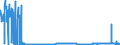 CN 29031400 /Exports /Unit = Prices (Euro/ton) /Partner: France /Reporter: Eur27_2020 /29031400:Carbon Tetrachloride