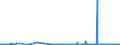 CN 29031400 /Exports /Unit = Prices (Euro/ton) /Partner: Netherlands /Reporter: Eur27_2020 /29031400:Carbon Tetrachloride