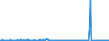 CN 29031400 /Exports /Unit = Prices (Euro/ton) /Partner: Italy /Reporter: Eur27_2020 /29031400:Carbon Tetrachloride