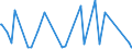 CN 29031400 /Exports /Unit = Prices (Euro/ton) /Partner: Turkey /Reporter: Eur27_2020 /29031400:Carbon Tetrachloride