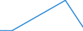 CN 29031400 /Exports /Unit = Prices (Euro/ton) /Partner: Estonia /Reporter: Eur27_2020 /29031400:Carbon Tetrachloride