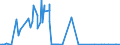 CN 29031400 /Exports /Unit = Prices (Euro/ton) /Partner: Latvia /Reporter: Eur27_2020 /29031400:Carbon Tetrachloride