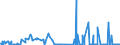 CN 29031400 /Exports /Unit = Prices (Euro/ton) /Partner: Poland /Reporter: Eur27_2020 /29031400:Carbon Tetrachloride