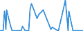 CN 29031400 /Exports /Unit = Prices (Euro/ton) /Partner: Serb.monten. /Reporter: Eur15 /29031400:Carbon Tetrachloride