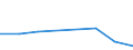 CN 29031400 /Exports /Unit = Prices (Euro/ton) /Partner: Morocco /Reporter: Eur27 /29031400:Carbon Tetrachloride