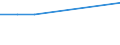 CN 29031400 /Exports /Unit = Prices (Euro/ton) /Partner: Egypt /Reporter: Eur15 /29031400:Carbon Tetrachloride