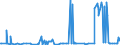 CN 29031500 /Exports /Unit = Prices (Euro/ton) /Partner: Lithuania /Reporter: Eur27_2020 /29031500:Ethylene Dichloride (Iso) `1,2 Dichloroethane`