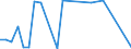 KN 29031600 /Exporte /Einheit = Preise (Euro/Tonne) /Partnerland: Italien /Meldeland: Europäische Union /29031600:1,2-dichlorpropan 'propylendichlorid' und Dichlorbutane