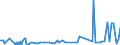 CN 29031900 /Exports /Unit = Prices (Euro/ton) /Partner: Serbia /Reporter: Eur27_2020 /29031900:Saturated Chlorinated Derivatives of Acyclic Hydrocarbons (Excl. Chloromethane [methyl Chloride], Chloroethane [ethyl Chloride], Dichloromethane [methylene Chloride], Chloroform [trichloromethane], Carbon Tetrachloride and Ethylene Dichloride (Iso) [1,2 Dichloroethane])
