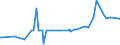CN 29031900 /Exports /Unit = Prices (Euro/ton) /Partner: Benin /Reporter: Eur27_2020 /29031900:Saturated Chlorinated Derivatives of Acyclic Hydrocarbons (Excl. Chloromethane [methyl Chloride], Chloroethane [ethyl Chloride], Dichloromethane [methylene Chloride], Chloroform [trichloromethane], Carbon Tetrachloride and Ethylene Dichloride (Iso) [1,2 Dichloroethane])