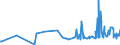 CN 29031910 /Exports /Unit = Prices (Euro/ton) /Partner: Slovenia /Reporter: European Union /29031910:1,1,1-trichloroethane `methylchloroform`