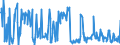 KN 29031980 /Exporte /Einheit = Preise (Euro/Tonne) /Partnerland: Frankreich /Meldeland: Europäische Union /29031980:Chlorderivate der Acyclischen Kohlenwasserstoffe, Ges„ttigt (Ausg. Chlormethan [methylchlorid], Chlorethan `ethylchlorid`, Dichlormethan `methylenchlorid`, Chloroform `trichlormethan`, Kohlenstofftetrachlorid `tetrachlorkohlenstoff`, Ethylendichlorid `iso` `1,2-dichlorethan` und 1,1,1-trichlorethan `methylchloroform`)