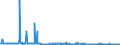 KN 29031980 /Exporte /Einheit = Preise (Euro/Tonne) /Partnerland: Niederlande /Meldeland: Europäische Union /29031980:Chlorderivate der Acyclischen Kohlenwasserstoffe, Ges„ttigt (Ausg. Chlormethan [methylchlorid], Chlorethan `ethylchlorid`, Dichlormethan `methylenchlorid`, Chloroform `trichlormethan`, Kohlenstofftetrachlorid `tetrachlorkohlenstoff`, Ethylendichlorid `iso` `1,2-dichlorethan` und 1,1,1-trichlorethan `methylchloroform`)