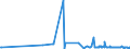 KN 29031980 /Exporte /Einheit = Preise (Euro/Tonne) /Partnerland: Griechenland /Meldeland: Europäische Union /29031980:Chlorderivate der Acyclischen Kohlenwasserstoffe, Ges„ttigt (Ausg. Chlormethan [methylchlorid], Chlorethan `ethylchlorid`, Dichlormethan `methylenchlorid`, Chloroform `trichlormethan`, Kohlenstofftetrachlorid `tetrachlorkohlenstoff`, Ethylendichlorid `iso` `1,2-dichlorethan` und 1,1,1-trichlorethan `methylchloroform`)