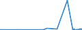 CN 29031980 /Exports /Unit = Prices (Euro/ton) /Partner: Croatia /Reporter: European Union /29031980:Saturated Chlorinated Derivatives of Acyclic Hydrocarbons (Excl. Chloromethane [methyl Chloride], Chloroethane [ethyl Chloride], Dichloromethane [methylene Chloride], Chloroform [trichloromethane], Carbon Tetrachloride, Ethylene Dichloride [iso] [1,2 Dichloroethane] and 1,1,1-trichloroethane [methylchloroform])