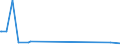 CN 29031980 /Exports /Unit = Prices (Euro/ton) /Partner: Cuba /Reporter: Eur25 /29031980:Saturated Chlorinated Derivatives of Acyclic Hydrocarbons (Excl. Chloromethane [methyl Chloride], Chloroethane [ethyl Chloride], Dichloromethane [methylene Chloride], Chloroform [trichloromethane], Carbon Tetrachloride, Ethylene Dichloride [iso] [1,2 Dichloroethane] and 1,1,1-trichloroethane [methylchloroform])