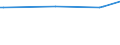 CN 29031980 /Exports /Unit = Prices (Euro/ton) /Partner: Paraguay /Reporter: European Union /29031980:Saturated Chlorinated Derivatives of Acyclic Hydrocarbons (Excl. Chloromethane [methyl Chloride], Chloroethane [ethyl Chloride], Dichloromethane [methylene Chloride], Chloroform [trichloromethane], Carbon Tetrachloride, Ethylene Dichloride [iso] [1,2 Dichloroethane] and 1,1,1-trichloroethane [methylchloroform])