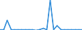 KN 29031990 /Exporte /Einheit = Preise (Euro/Tonne) /Partnerland: Niederlande /Meldeland: Europäische Union /29031990:Chlorderivate der Acyclischen Kohlenwasserstoffe, Gesattigt (Ausg. Chlormethan [methylchlorid], Chlorethan 'ethylchlorid', Dichlormethan 'methylenchlorid', Chloroform 'trichlormethan', Kohlenstofftetrachlorid 'tetrachlorkohlenstoff', 1,2-dichlorethan 'ethylendichlorid', 1,2-dichlorpropan 'propylendichlorid', Dichlorbutane und 1,1,1-trichlorethan 'methylchloroform') [01/01/1992-31/12/1994: Chlorderivate der Acyclischen Kohlenwasserstoffe, Gesaettigt (Ausg. Chlormethan [methylchlorid], Chlorethan 'ethylchlorid', Dichlormethan 'methylenchlorid', Chloroform 'trichlormethan', Kohlenstofftetrachlorid 'tetrachlorkohlenstoff', 1,2- Dichlorethan 'ethylendichlorid', 1,2-dichlorpropan 'propylendichlorid', Dichlorbutane und 1,1,1-trichlorethan)]