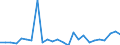 KN 29031990 /Exporte /Einheit = Preise (Euro/Tonne) /Partnerland: Deutschland /Meldeland: Europäische Union /29031990:Chlorderivate der Acyclischen Kohlenwasserstoffe, Gesattigt (Ausg. Chlormethan [methylchlorid], Chlorethan 'ethylchlorid', Dichlormethan 'methylenchlorid', Chloroform 'trichlormethan', Kohlenstofftetrachlorid 'tetrachlorkohlenstoff', 1,2-dichlorethan 'ethylendichlorid', 1,2-dichlorpropan 'propylendichlorid', Dichlorbutane und 1,1,1-trichlorethan 'methylchloroform') [01/01/1992-31/12/1994: Chlorderivate der Acyclischen Kohlenwasserstoffe, Gesaettigt (Ausg. Chlormethan [methylchlorid], Chlorethan 'ethylchlorid', Dichlormethan 'methylenchlorid', Chloroform 'trichlormethan', Kohlenstofftetrachlorid 'tetrachlorkohlenstoff', 1,2- Dichlorethan 'ethylendichlorid', 1,2-dichlorpropan 'propylendichlorid', Dichlorbutane und 1,1,1-trichlorethan)]