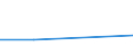CN 29031990 /Exports /Unit = Prices (Euro/ton) /Partner: Zimbabwe /Reporter: European Union /29031990:Saturated Chlorinated Derivatives of Acyclic Hydrocarbons (Other Than Chloromethane [methyl Chloride], Chloroethane (Ethyl Chloride), Dichloromethane (Methyl Enchloride), Chloroform (Trichloromethane), Carbon Tetrachloride (Tetrachloromethane), 1,2-dichloroethane (Ethyl Endichloride), 1,2-dichloropropane (Propyl Endichloride), Dichlorobutane and 1,1,1-trichloroethane (Methyl Chloroform) [01/01/1992-31/12/1994: Chlorinated Derivatives of Acyclic Hydrocarbons, Saturated (Excl. Chloromethane 'methyl Chloride', Chloroethane 'ethyl Chloride', Dichloromethane 'methylene Chloride', Chloroform 'trichloromethane', Carbon Tetrachloride, 1,2-dichloroethane 'ethylene Dichloride', 1,2-dichloropropane 'propylene Dichloride', Dichlorobutanes and 1,1,1-trichloroethane)]