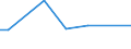 CN 29031990 /Exports /Unit = Prices (Euro/ton) /Partner: Brazil /Reporter: European Union /29031990:Saturated Chlorinated Derivatives of Acyclic Hydrocarbons (Other Than Chloromethane [methyl Chloride], Chloroethane (Ethyl Chloride), Dichloromethane (Methyl Enchloride), Chloroform (Trichloromethane), Carbon Tetrachloride (Tetrachloromethane), 1,2-dichloroethane (Ethyl Endichloride), 1,2-dichloropropane (Propyl Endichloride), Dichlorobutane and 1,1,1-trichloroethane (Methyl Chloroform) [01/01/1992-31/12/1994: Chlorinated Derivatives of Acyclic Hydrocarbons, Saturated (Excl. Chloromethane 'methyl Chloride', Chloroethane 'ethyl Chloride', Dichloromethane 'methylene Chloride', Chloroform 'trichloromethane', Carbon Tetrachloride, 1,2-dichloroethane 'ethylene Dichloride', 1,2-dichloropropane 'propylene Dichloride', Dichlorobutanes and 1,1,1-trichloroethane)]