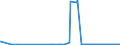 CN 29032100 /Exports /Unit = Prices (Euro/ton) /Partner: Netherlands /Reporter: Eur27_2020 /29032100:Vinyl Chloride `chloroethylene`