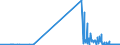 CN 29032100 /Exports /Unit = Prices (Euro/ton) /Partner: Denmark /Reporter: Eur27_2020 /29032100:Vinyl Chloride `chloroethylene`