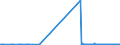 CN 29032100 /Exports /Unit = Prices (Euro/ton) /Partner: Greece /Reporter: Eur27_2020 /29032100:Vinyl Chloride `chloroethylene`