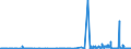 CN 29032100 /Exports /Unit = Prices (Euro/ton) /Partner: Portugal /Reporter: Eur27_2020 /29032100:Vinyl Chloride `chloroethylene`
