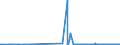 CN 29032100 /Exports /Unit = Prices (Euro/ton) /Partner: Spain /Reporter: Eur27_2020 /29032100:Vinyl Chloride `chloroethylene`